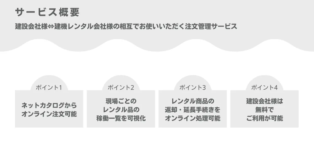サービスの概要
