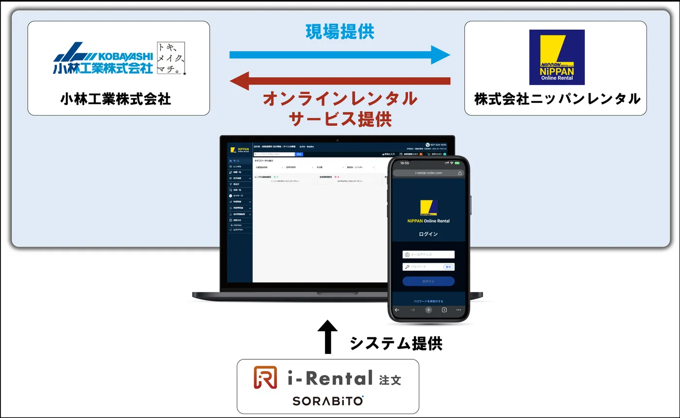 群馬県で初の建機レンタルDX実証実験プロジェクトを開始 ~ 若手育成プログラムとしてのオンラインレンタル活用~