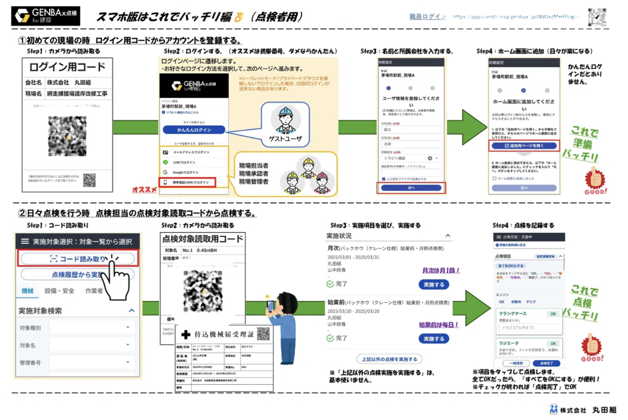 作業員の方に説明された際に作られた案内用紙